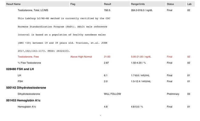 Testosterone, LH, FSH lab result