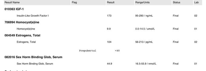 SHBG, IGF-1, estrogen lab result